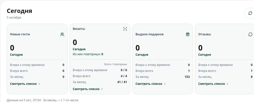 Настоящий экран демо: в карточке Визиты показаны общее число посещений и повторные